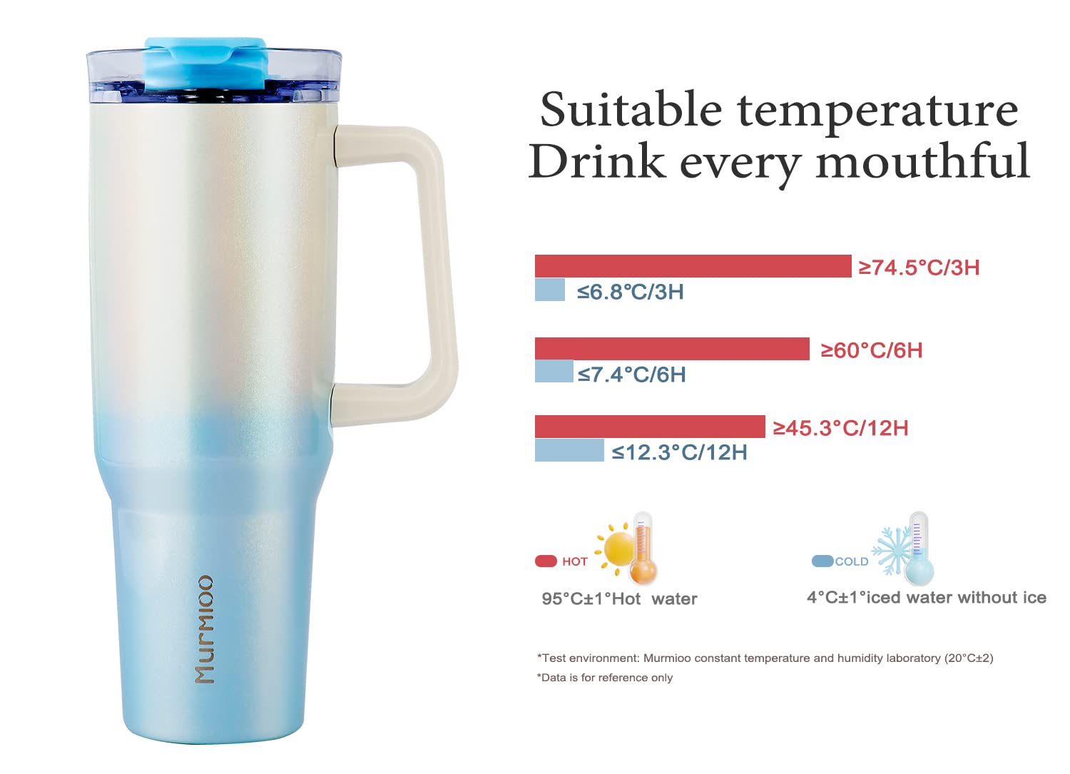 Murmioo 40OZ Tumbler with Handle and Straw,Insulated Leak Proof Double Walled Stainless Steel Travel Mug,Reusable Water Bottle Cup，keep Cold Ice，Hot water for Hours(Blue white gradient)