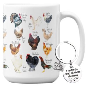 vivulla68 breeds of chicken coffee mug 15oz with keychain, chicken gifts for chicken lovers, chicken mom stuffs, chicken coffee cup for women, chicken themed gifts, chicken lady gifts