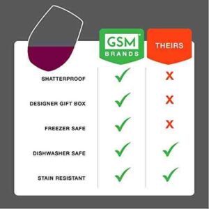 GSM Brands Stemless Wine Glass for Teachers (After School Snack) Made of Unbreakable Tritan Plastic and Dishwasher Safe - 16 ounces