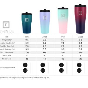 IRON °FLASK Rover Tumbler 2.0-20 Oz 2 Lids Vacuum Insulated Stainless Steel Bottle, Double Walled, Drinking Cup - Thermos Travel Mug - Mothers Day Gift - Dark Night