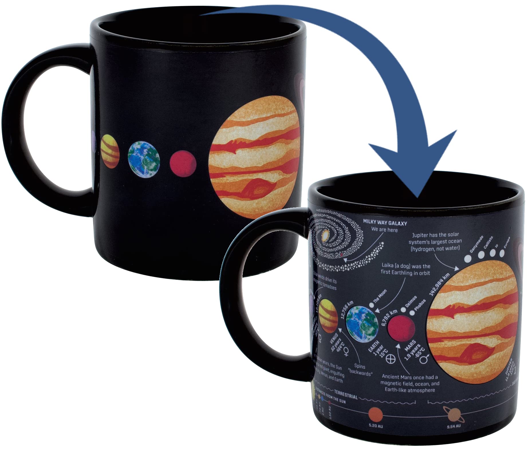 Heat Changing Planet Mug - Add Coffee and the Solar System Appears