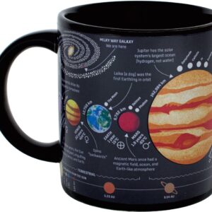 Heat Changing Planet Mug - Add Coffee and the Solar System Appears