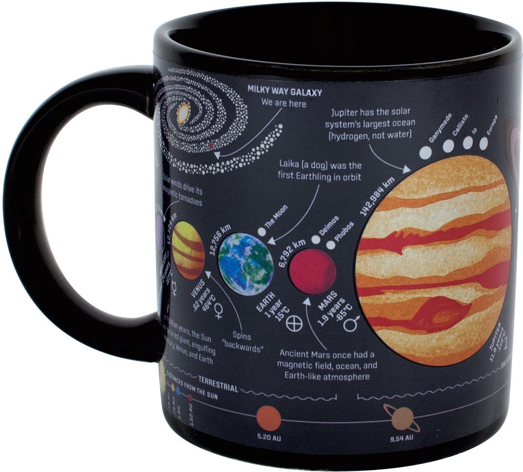 Heat Changing Planet Mug - Add Coffee and the Solar System Appears