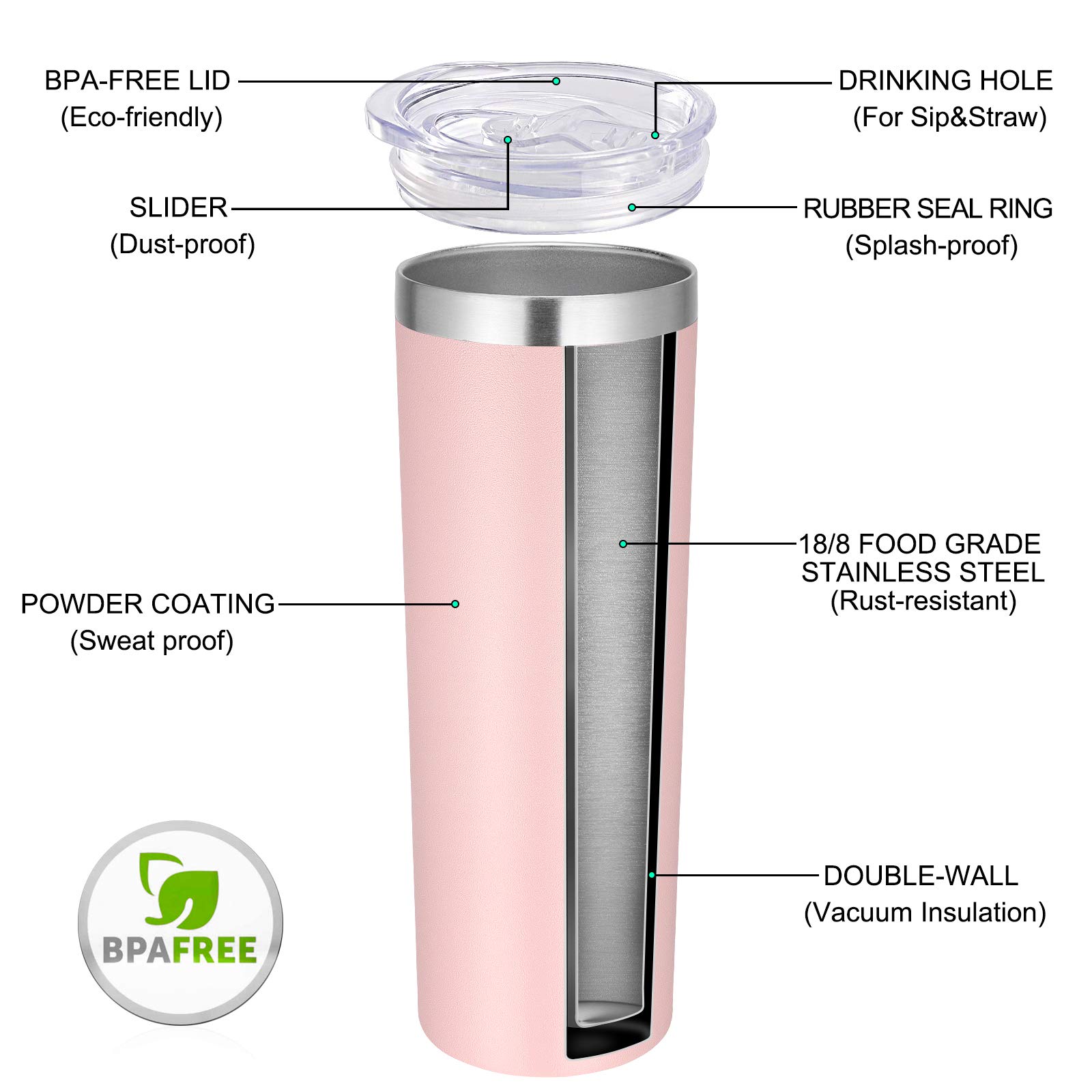 VEGOND Stainless Steel Skinny Tumbler, 20 oz Vacuum Insulated Tumbler with Lid and Straw, Double Wall Coffee Cup, Travel Mug for Cold Hot Drinks, Light Pink 1 Pack