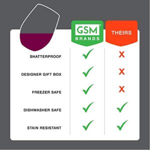 GSM Brands Stemless Wine Glass for Women (Favorite Bitch to Bitch About) Made of Unbreakable Tritan Plastic and Dishwasher Safe - 16 ounces