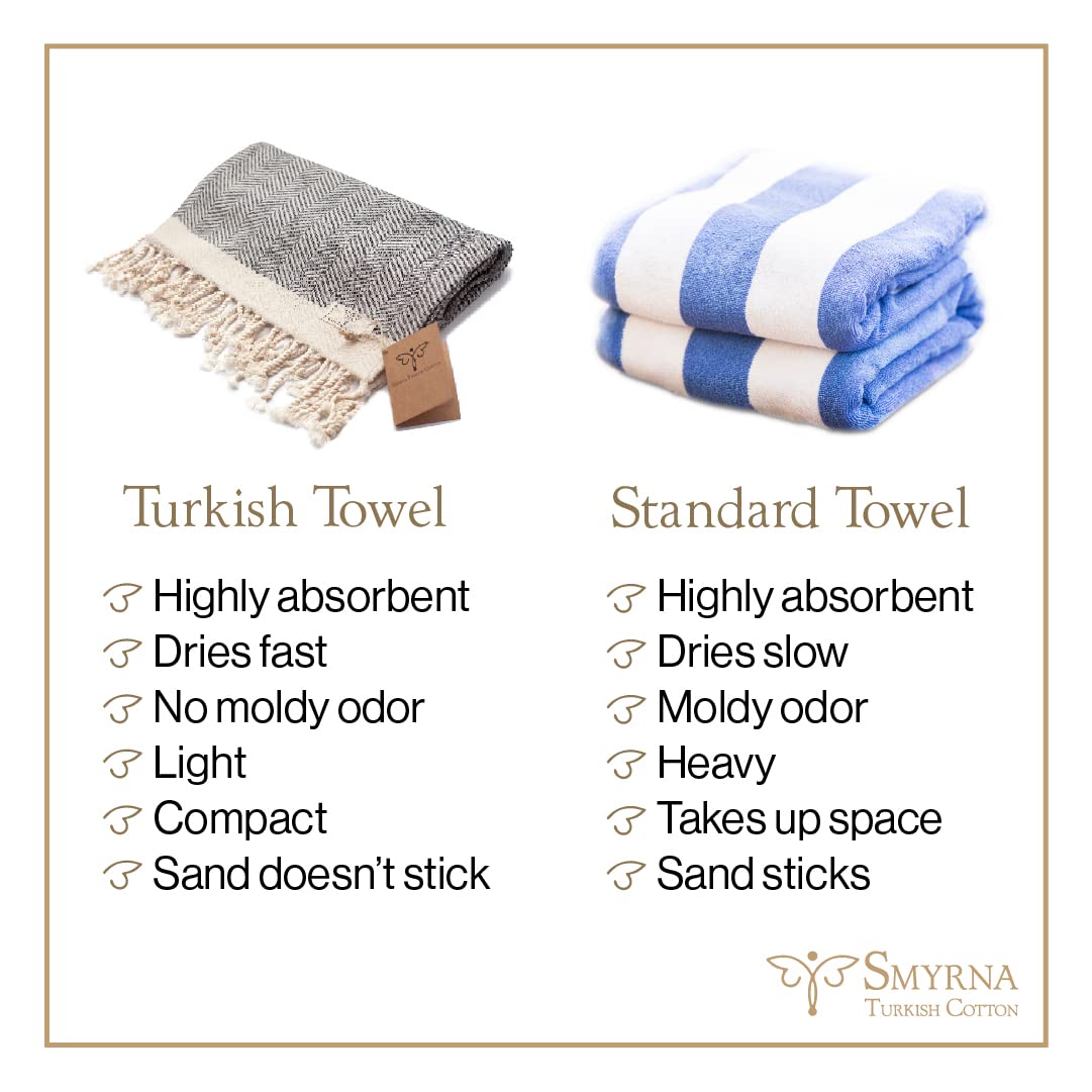 SMYRNA TURKISH COTTON Kitchen Dish Towels Herringbone Series Pack of 4 | 100% Cotton, 15x26 | Machine Washable Wash Cloths | Soft, Absorbent, Prewashed and Quick Dry Turkish Dish Towels (Gray)