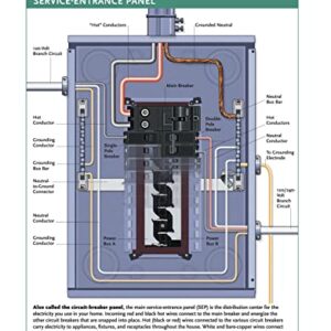 Ultimate Guide: Wiring, 9th Updated Edition (Creative Homeowner) DIY Residential Home Electrical Installations and Repairs - New Switches, Outdoor Lighting, LED, Step-by-Step Photos (Ultimate Guides)