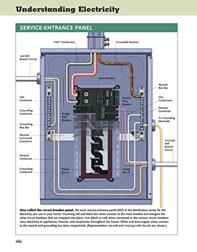 Ultimate Guide: Wiring, 9th Updated Edition (Creative Homeowner) DIY Residential Home Electrical Installations and Repairs - New Switches, Outdoor Lighting, LED, Step-by-Step Photos (Ultimate Guides)