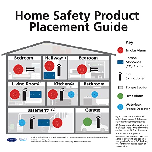 Kidde Fire Extinguisher for Home, 1-A:10-B:C, Dry Chemical Extinguisher, Red, Mounting Bracket Included, 1 Pack