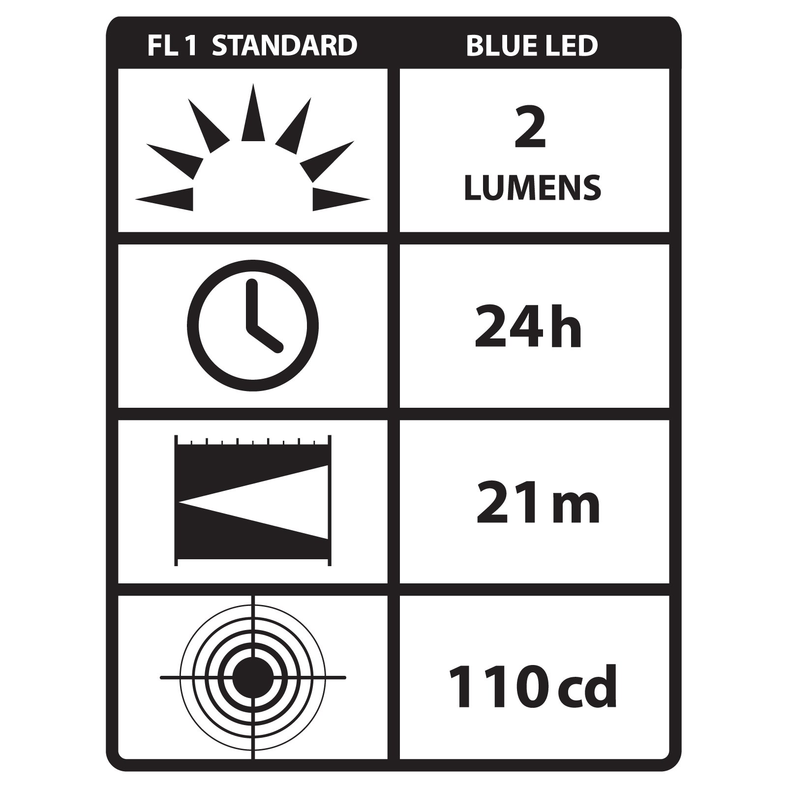 Streamlight 65022 Stylus 2-Lumen Blue LED Pen Light with 3 AAAA Alkaline Batteries, Black