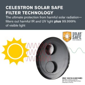 Celestron – EclipSmart Safe Solar Eclipse Telescope Filter – Meets ISO 12312-2:2015(E) Standards – Works with Existing 127 and 130 Telescopes – Observe Solar Eclipses and Sunspots – Safe, Snug Fit