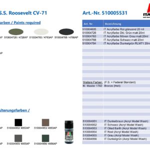 Italeri U.S.S. Roosevelt