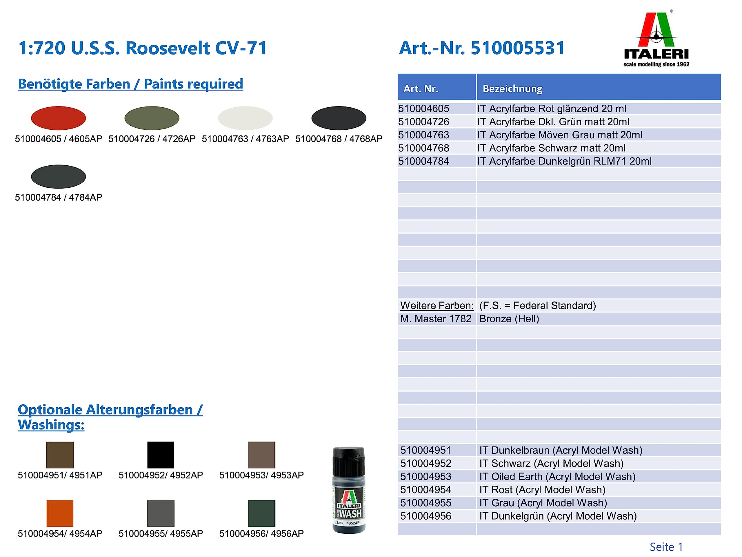 Italeri U.S.S. Roosevelt