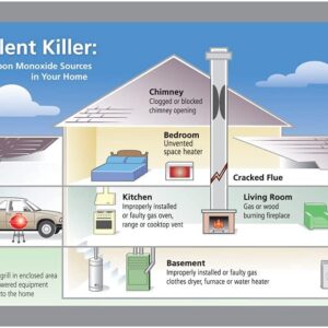 Kidde Hardwired Carbon Monoxide Detector with 9-Volt Battery Backup, Digital LED Display 5.75 diameter x 1.8 depth