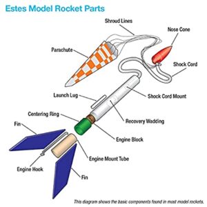 Estes 1261 Baby Bertha Flying Model Rocket Kit