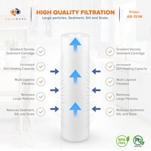 Aquaboon 10” x 2.5” Whole House and Reverse Osmosis Sediment 1 Micron Water Filter Cartridge | COMPATIBLE WITH: Culligan P1, Pentek P1, PD-1-934, P5, AP110, WFPFC5002, CFS110, RS14, WHKF-GD05 (4-PACK)