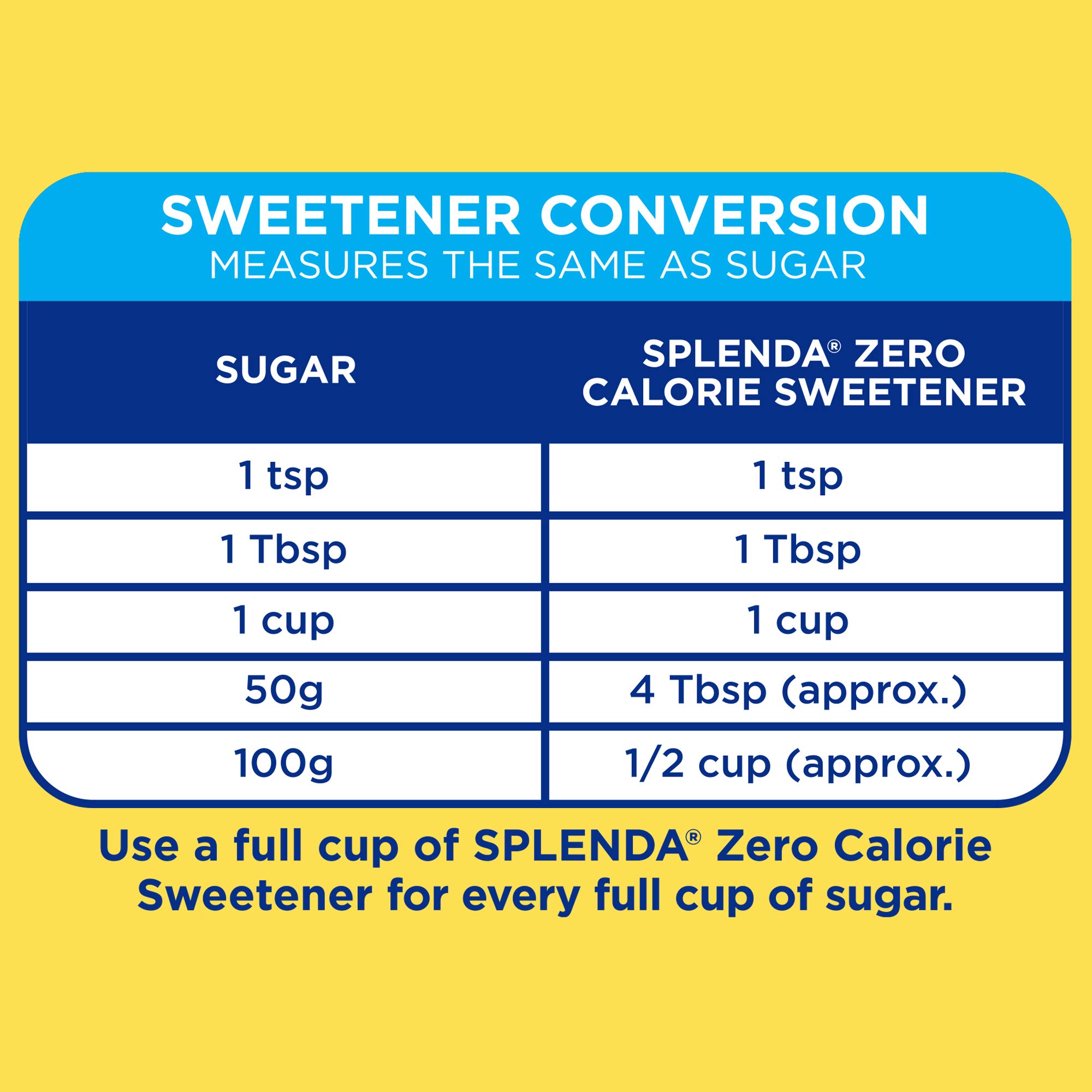 Splenda No Calorie Sweetener, Granulated, 1.2-Pound Bag