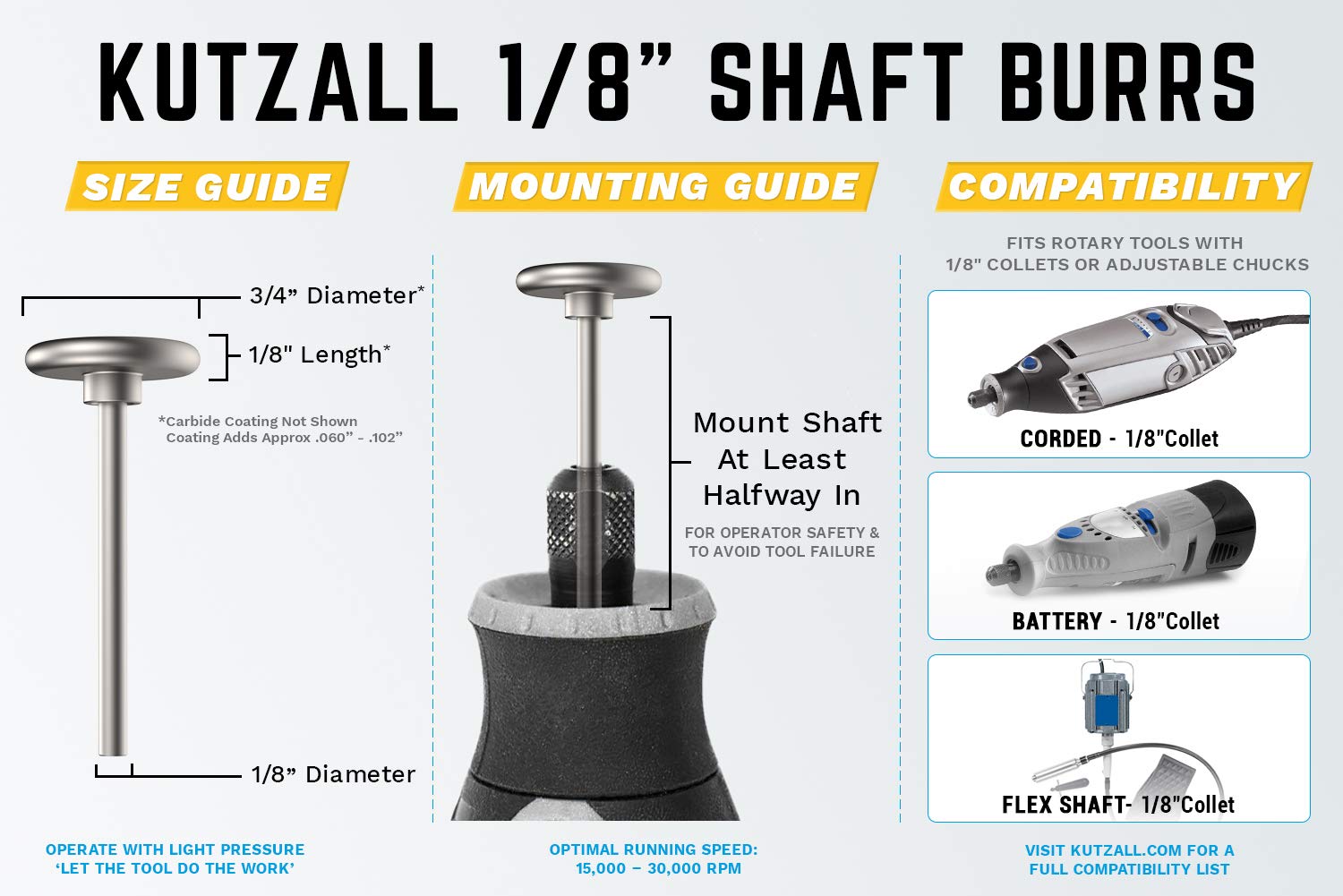 Kutzall Original Rotor Saw Burr, 1⁄8" Shaft, Coarse - Woodworking Attachment for Dremel, Foredom, DeWalt, Milwaukee, Makita. Abrasive Tungsten Carbide, 3⁄4" (19mm) Dia. X 1⁄8" (3.1mm) Length, RS-34-E