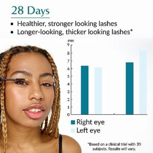 Talika Lipocils Expert 10ml - Ultimate Eyelash Growth Serum - Longer, Darker, Bolder Lashes - Professional Lash Formula