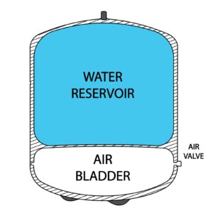 iSpring T32M Pressurized Water Storage Tank with Ball Valve for Reverse Osmosis RO Systems, 4 Gallon, 1/4" Tank Valve Included