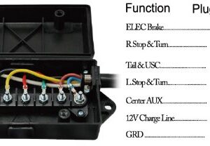 Conntek 7 Way Plug Inline Trailer Cord with 7 Gang Junction Box, 6-Feet