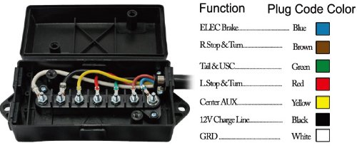 Conntek 7 Way Plug Inline Trailer Cord with 7 Gang Junction Box, 6-Feet