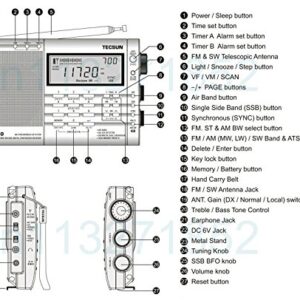 TECSUN PL-660 Portable AM/FM/LW/Air Shortwave World Band Radio with Single Side Band, Black