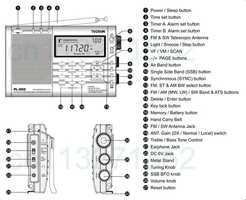 TECSUN PL-660 Portable AM/FM/LW/Air Shortwave World Band Radio with Single Side Band, Black