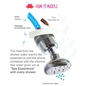 New Wave Enviro Shower Filter System