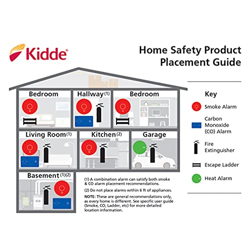 Kidde Carbon Monoxide Detector, Battery Powered CO Alarm with LEDs, Test-Reset Button, Low Battery Indicator, Portable