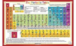 tot talk periodic table of the elements educational placemat for kids, washable, made in the usa
