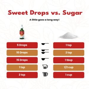 SweetLeaf Stevia Liquid Sweet Drops - Cinnamon Flavored Drops, Stevia Liquid Sweetener, Zero-Calorie, Sugar-Free Syrup Alternative for Keto Coffee, Baking, Shakes, 2 Fl Oz
