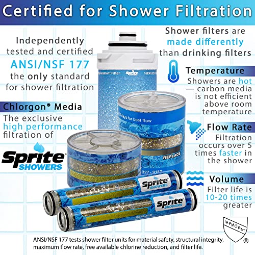 Sprite Industries, Inc HHC-4 Hand Held Replacement 4-Pack Shower Filter Cartridge, 4 Count (Pack of 1)