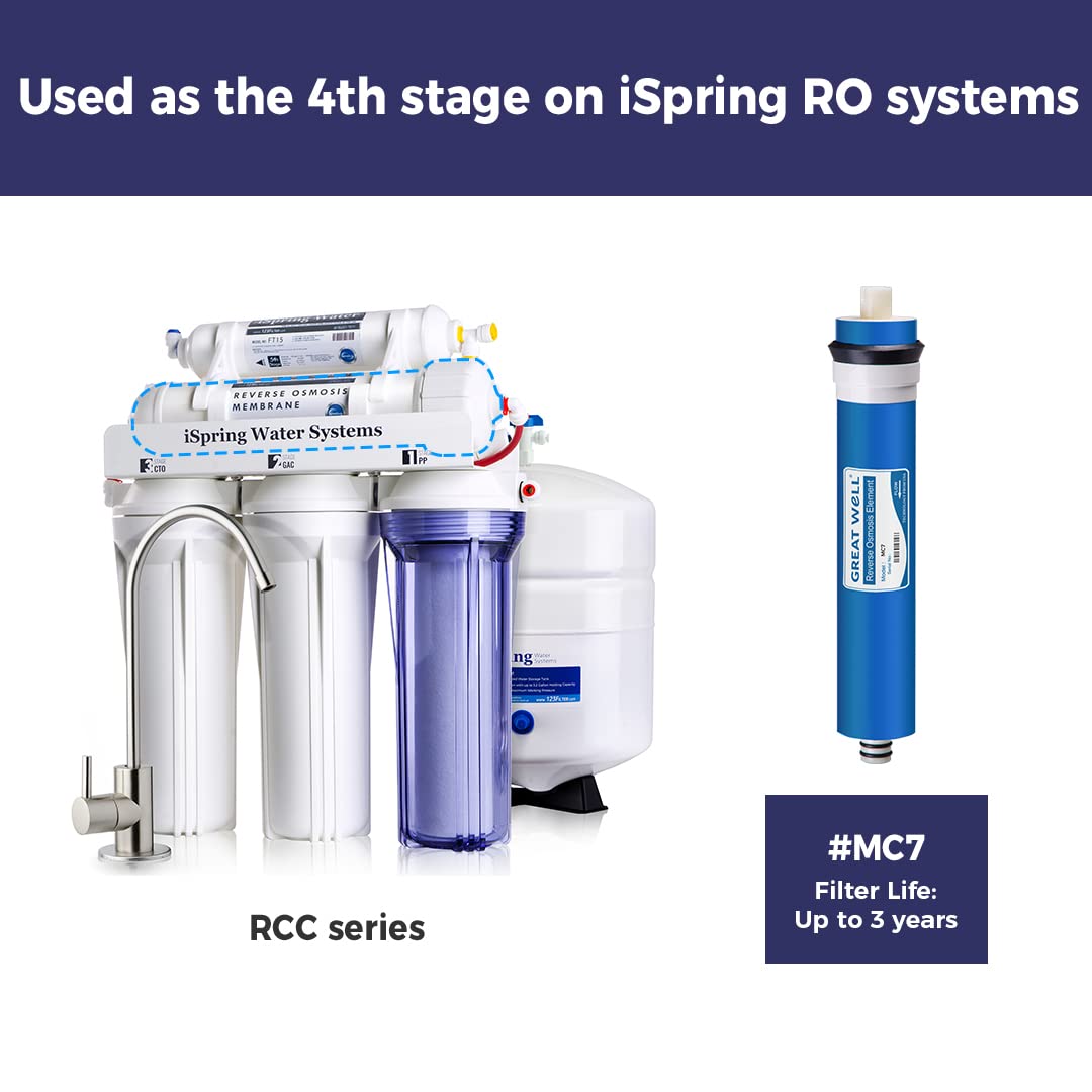 iSpring Greatwell Reverse Osmosis Membrane 75 GPD 11.75” X 1.75”, Replacement Fits Standard Under Sink RO Drinking Water Filtration System, MC7