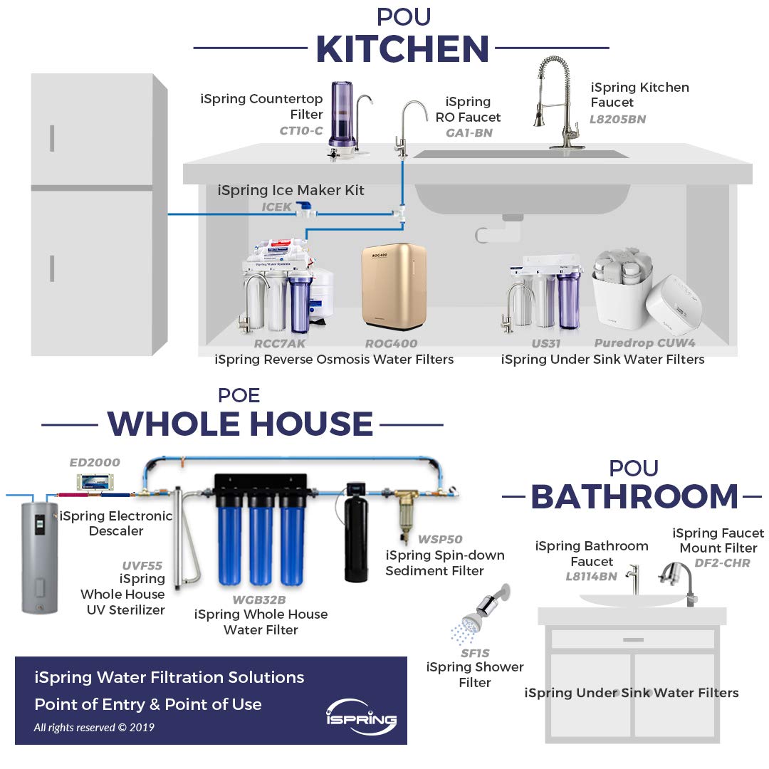 iSpring ICEK Ultra Safe Fridge Water Line Connection and Ice Maker Installation Kit for Reverse Osmosis RO Systems & Water Filters, 1/4", 20 feet