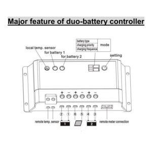 10A Duo Battery Solar Panel Charge Controller Regulator 12/24V for dual battery