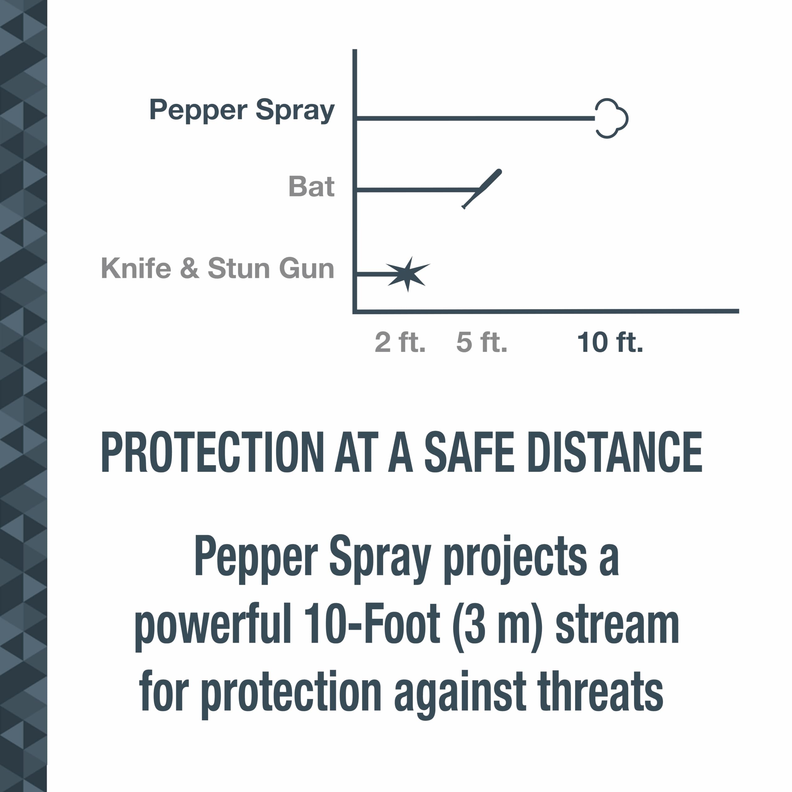 SABRE RED SABRE Protector Dog Spray with Key Ring, 14 Bursts, 12-Foot (4-Meter) Range, Humane Dog Attack Deterrent, Maximum Strength Allowed By EPA