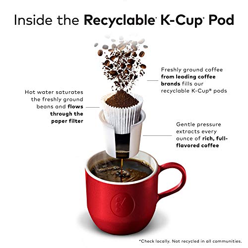 Green Mountain Coffee Roasters Hazelnut Decaf Coffee, Keurig Single-Serve K-Cup pods, Light Roast, 96 Count (4 Packs of 24)