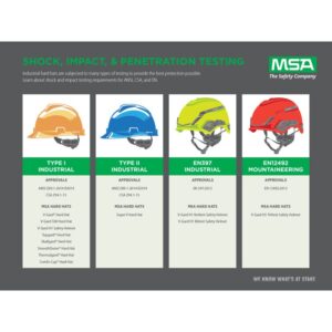 MSA 475369 V-Gard Full-Brim Hard Hat With Fas-Trac III Ratchet Suspension | Polyethylene Shell, Superior Impact Protection, Self Adjusting Crown-Straps - Standard Size in White