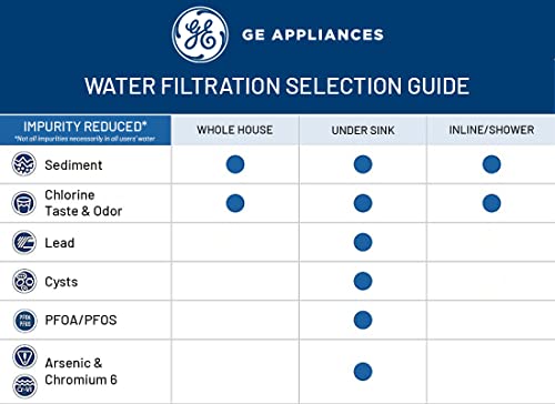 GE Whole House Water Filtration System | Reduces Sediment, Rust & More | Install Kit & Accessories Included | Filter Not Included | Replace Filters (FXHTC, FXHSC) Every 3 Months | GXWH40L