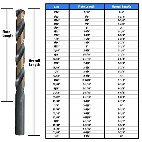 Drill America - KFD29J-PC 29 Piece Heavy Duty High Speed Steel Drill Bit Set with Black and Gold Finish in Round Case (1/16" - 1/2" x 64ths), KFD Series