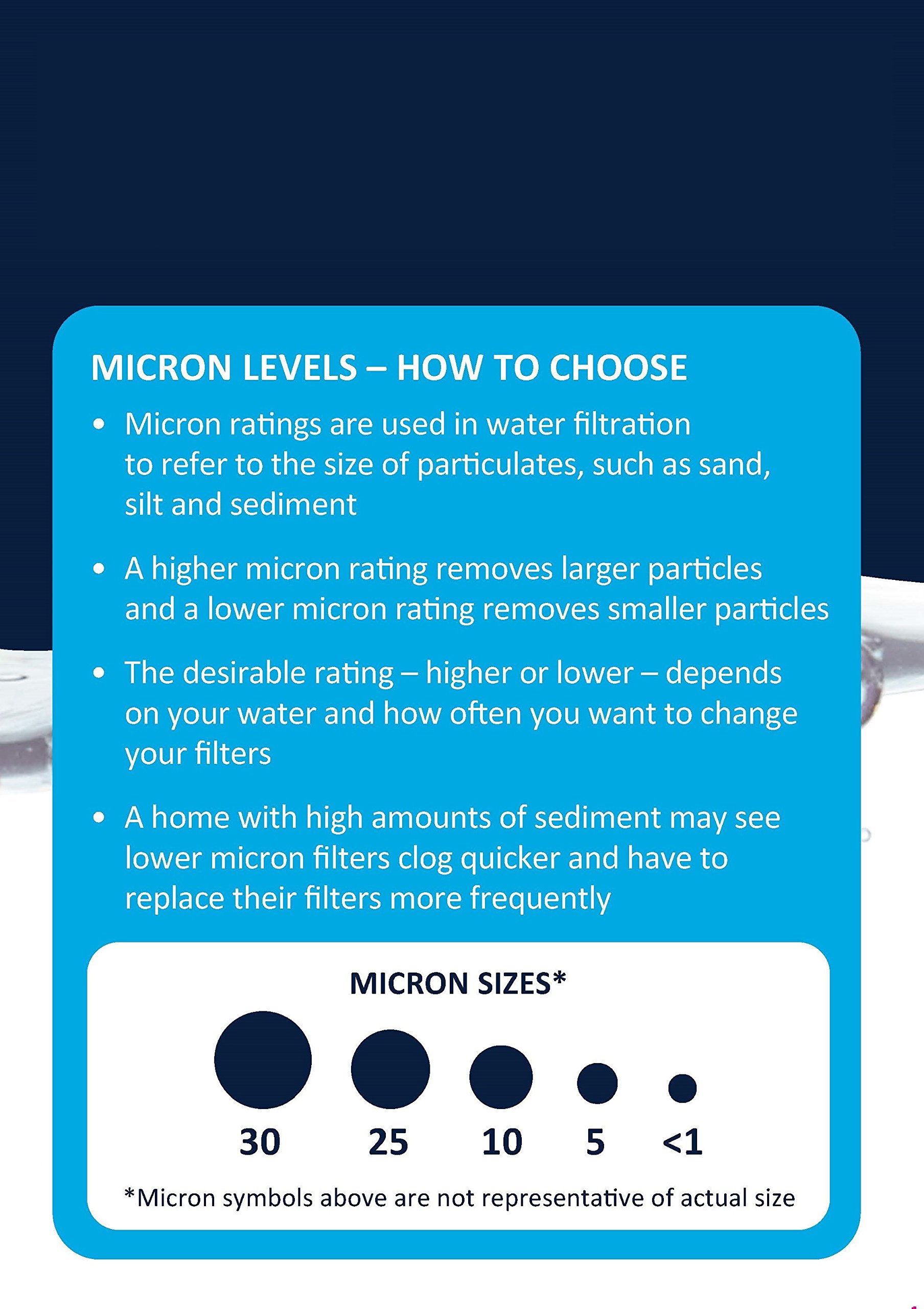 EcoPure EPW2P Pleated Whole Home Replacement Water Filter-Universal Fits Most Major Brand Systems (2 Pack), 2 Count (Pack of 1), White/Blue