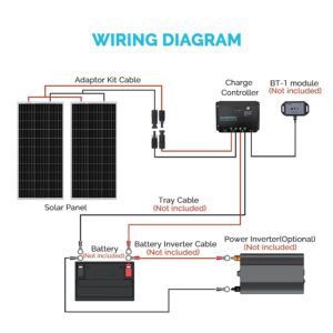 Renogy 200 Watt 12 Volt Monocrystalline Solar Panel Starter Kit with 2 Pcs 100W Solar Panel and 30A PWM Charge Controller for RV, Boats, Trailer, Camper, Marine ,Off-Grid System