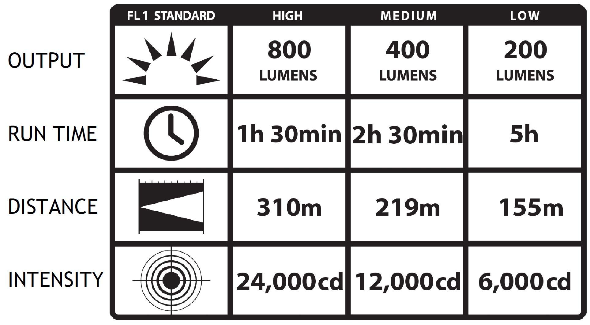 Streamlight 75429 Stinger 800-Lumen LED High Lumen Rechargeable Flashlight Without Charger, Black