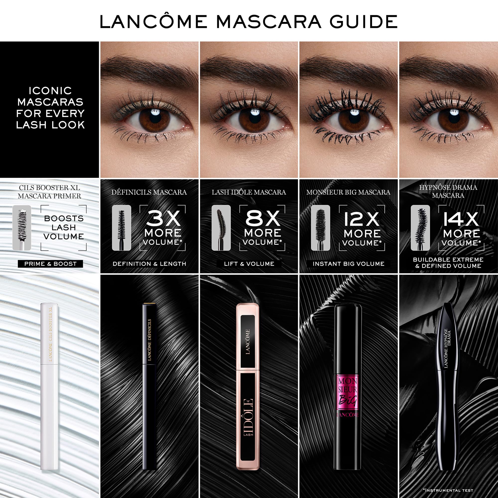 Lancôme Hypnôse Drama Waterproof Mascara - Volumizing Mascara For Clump-free & Dramatic Volume - Excessive Black