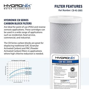 Hydronix CB-45-2005 Whole House, Commercial & Industrial NSF Coconut Carbon Block Water Filter, 4.5" x 20" - 5 Micron