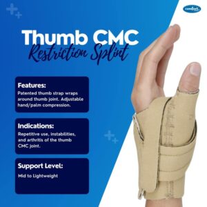 Comfort Cool Thumb CMC Restriction Splint. Beige Patented Thumb Brace Provides Support/Compression. Indications - Arthritis, Tendinitis, Dislocations, Sprains, Repetitive Use. Right Medium