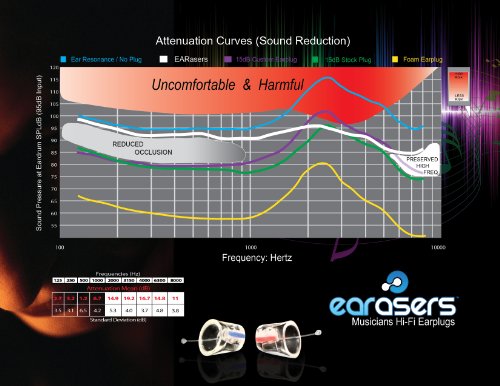 Earasers Noise Cancelling Earplugs - Reusable Noise Reduction Musicians Earplugs for Concerts, Djs – 19dB Peak Reduction