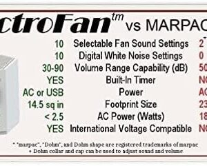 LectroFan High Fidelity White Noise Machine with 20 Unique Non-Looping Fan and White Noise Sounds and Sleep Timer