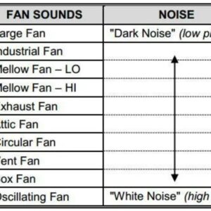 LectroFan High Fidelity White Noise Machine with 20 Unique Non-Looping Fan and White Noise Sounds and Sleep Timer